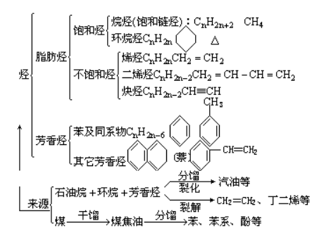 国6b烯烃 国6b烯烃