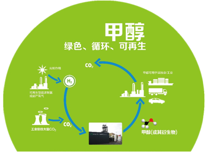 新能源清洁燃料甲醇汽油 新能源清洁燃料甲醇汽油